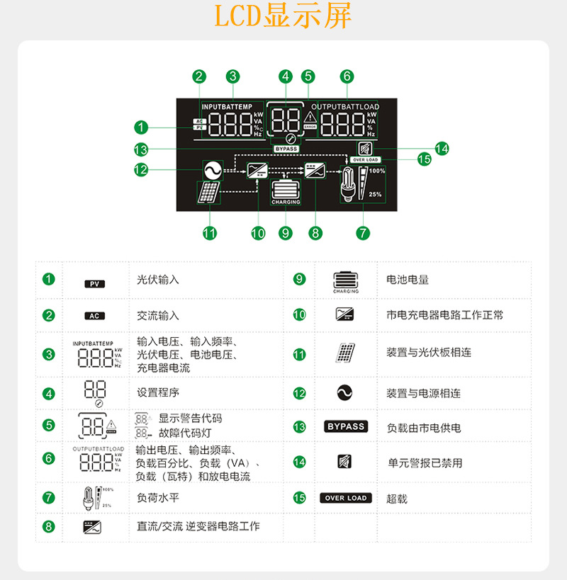 Solar Reverse Control Machine Small Home Off-Grid High-Frequency Inverter 1800W Mppt Controller 90-450Vdc 80A Specification drawing