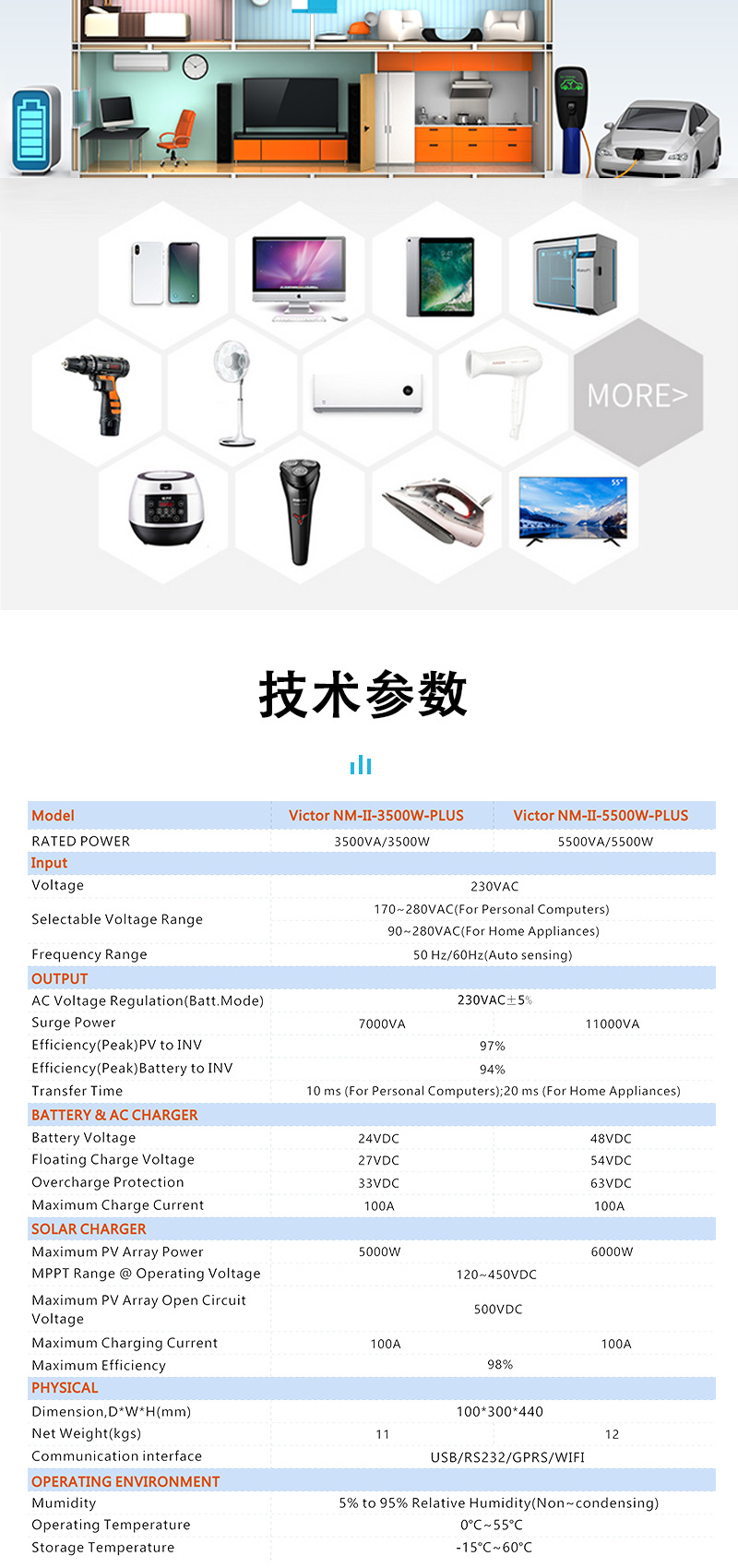Pv Off-Grid Inverter 3.5Kw Solar Panel Input Voltage 90V-450V Built-In Mppt Controller 100A Application Scenario