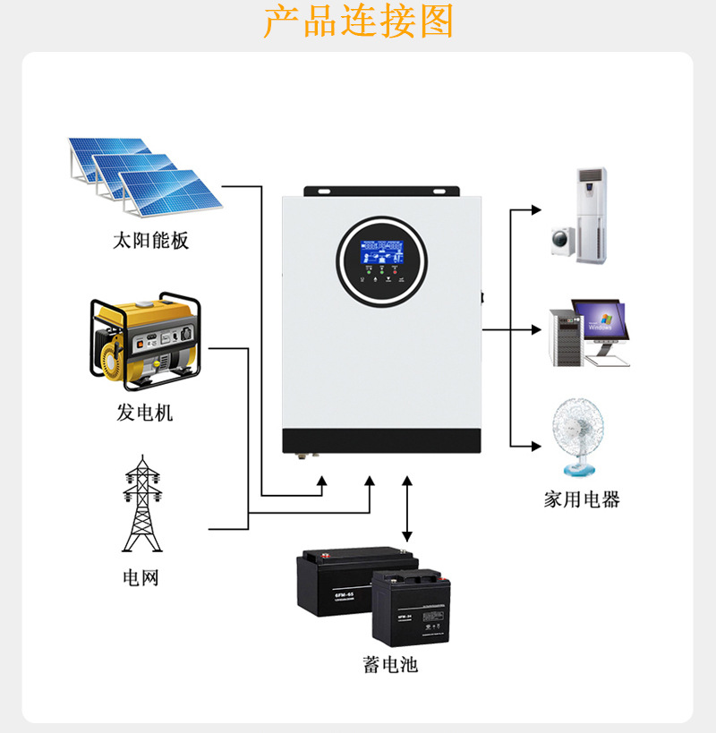 Solar Reverse Control Machine Small Home Off-Grid High-Frequency Inverter 1800W Mppt Controller 90-450Vdc 80A Item Picture