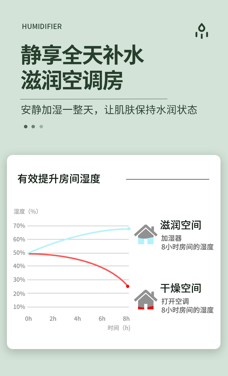 家用小型灯水滴倒流防干烧反重力加湿器静音大雾量氛围灯详情7