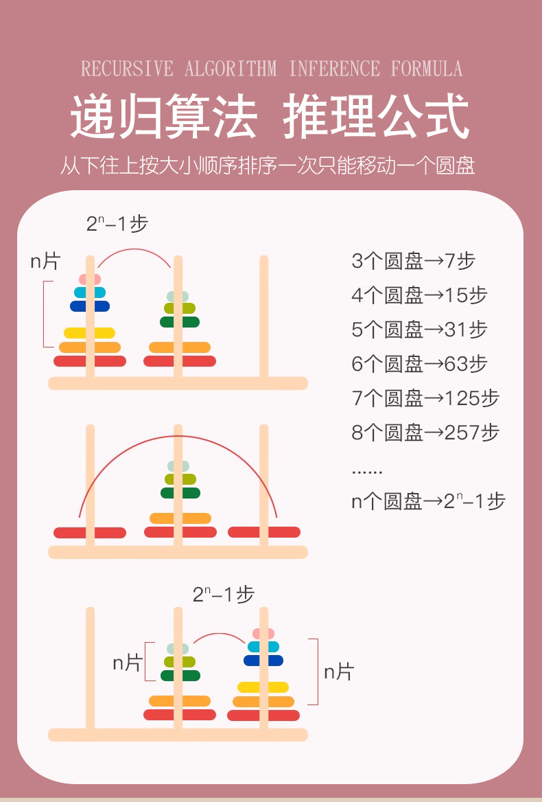 10层彩色智力汉诺塔彩虹塔木制儿童益智早教玩具详情8