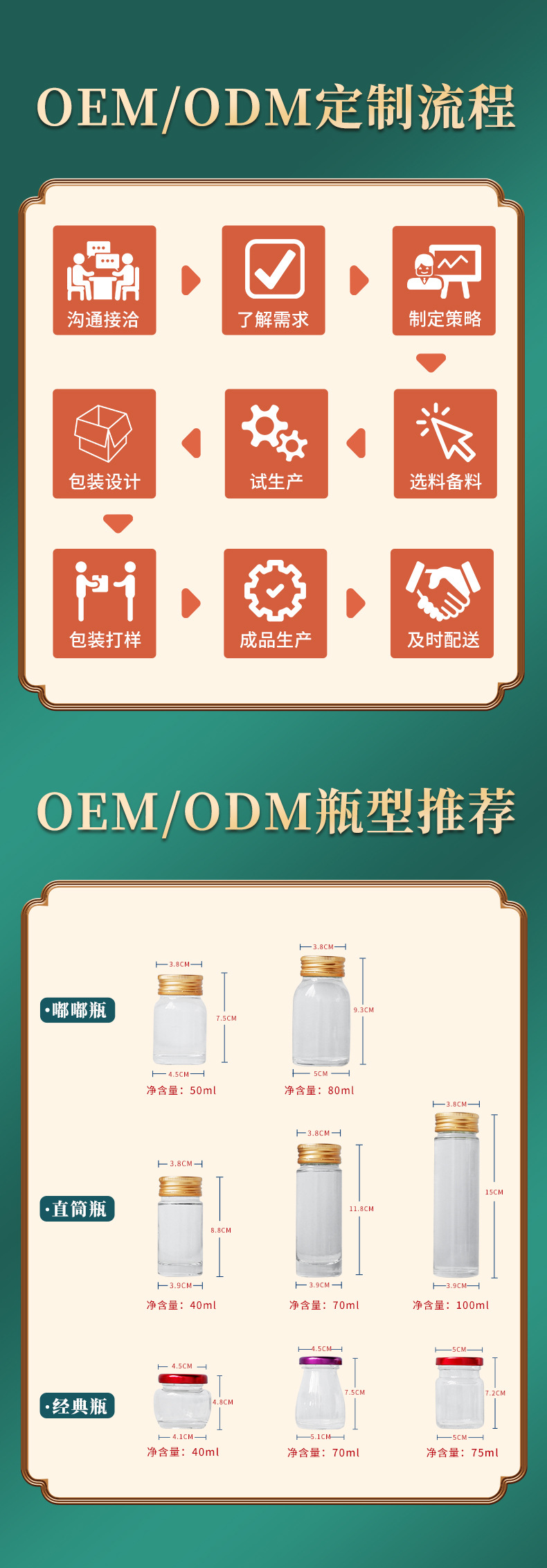 支持一件代发凤凰礼盒溯源即食燕窝固体含量不低于60%40ml*5瓶/盒详情11