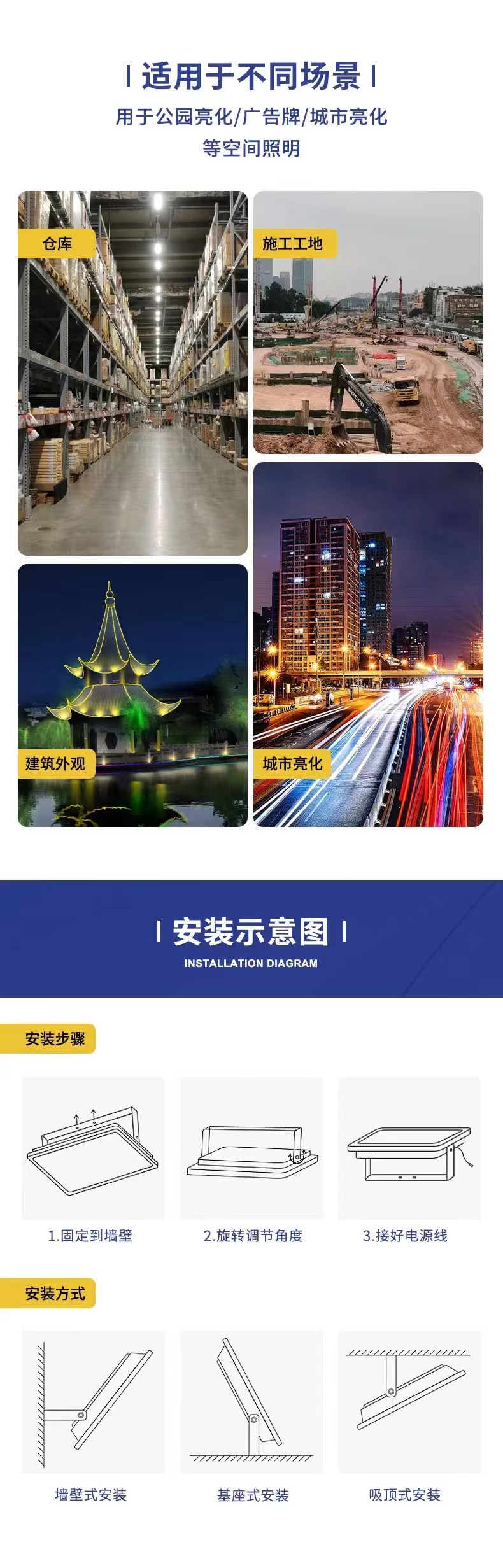 新款led透镜投光灯户外防水防雷高亮泛光灯led节能灯详情5
