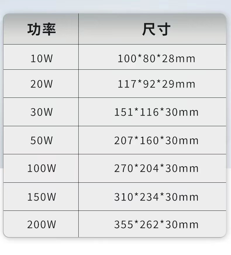 投光灯led户外防水照明LED泛光灯100W室外灯超薄投光灯详情5