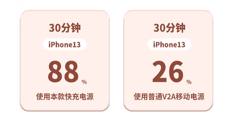 金蛇盛品牌1万毫安迷你自带2线挂绳PD20W超级快充移动电源详情11