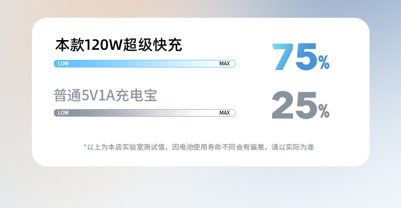 The Jinshesheng brand cyberpunk round screen comes with a 4-wire LED night light and a 120W super fast charging power bank pic 11