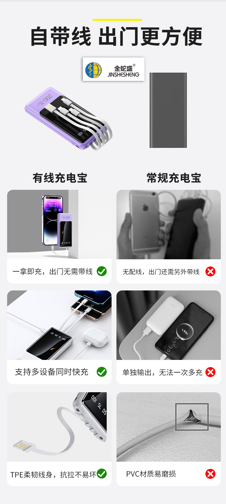 Jinshesheng brand polymer battery cell 20,000 mah detachable 4-wire smart display screen super fast charging mobile power bank pic 11