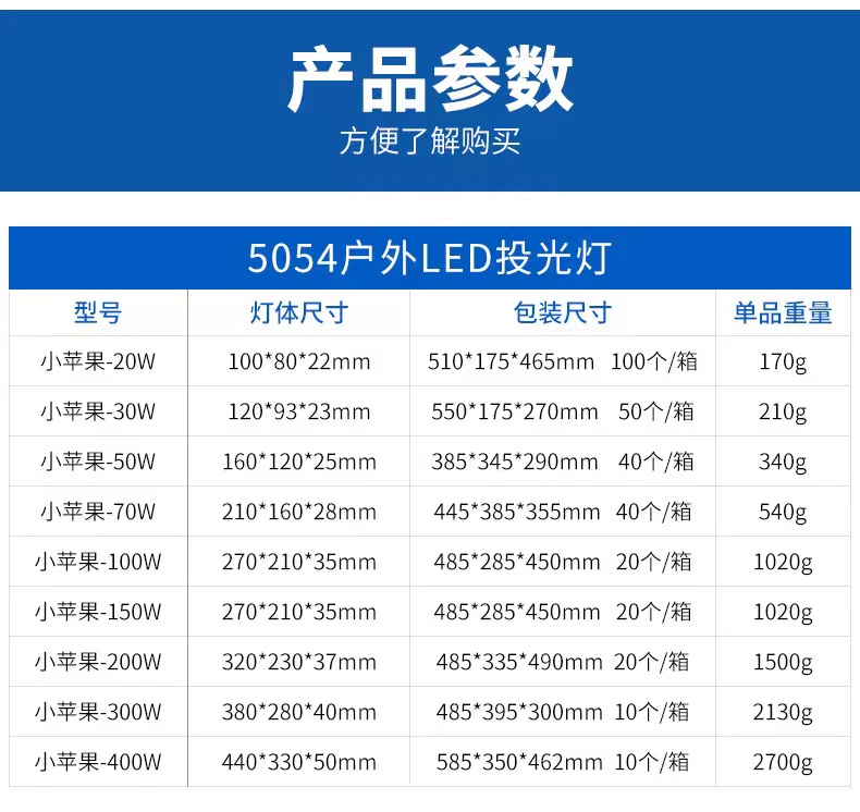 led泛光灯100W户外防水照明灯小苹果50w投光灯厂家庭院投射灯跨境详情6