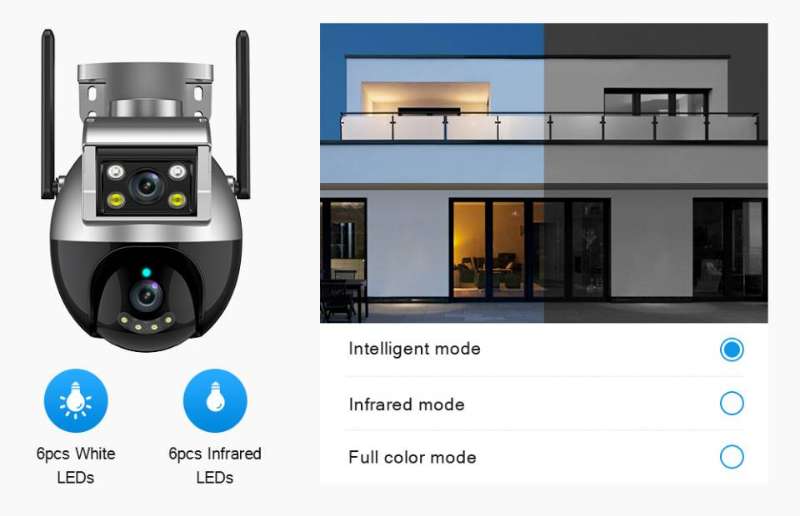 Gun And Ball Linkage Wifi Camera Head Item Picture
