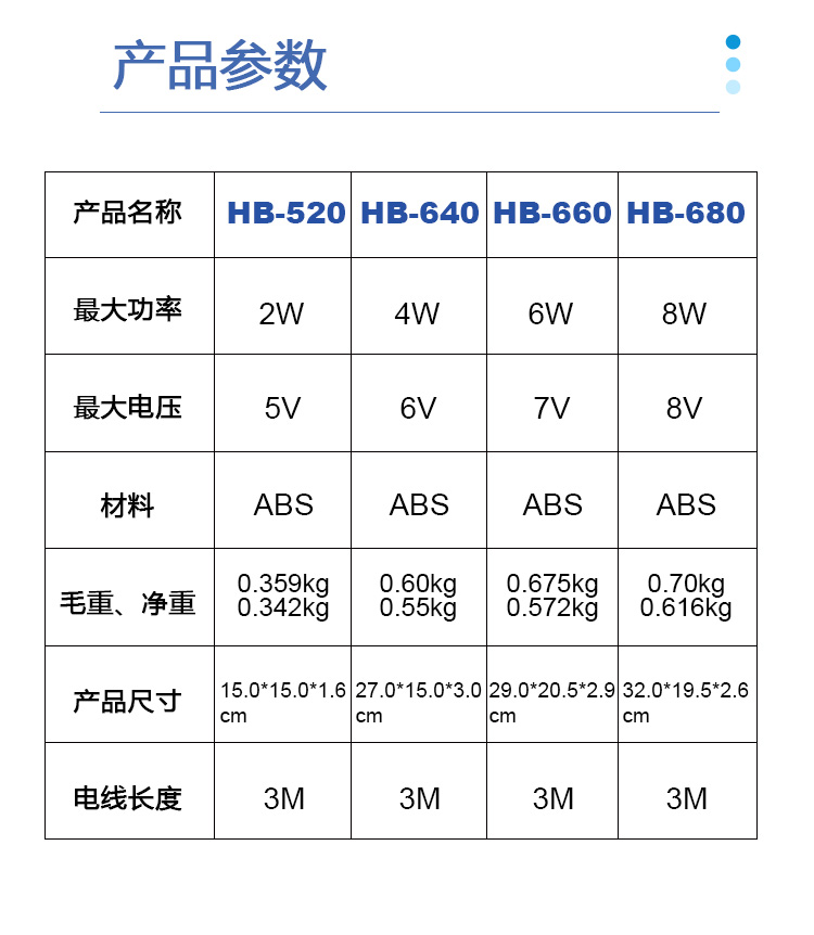 便携式户外发电太阳能板USB手机太阳能充电板详情3