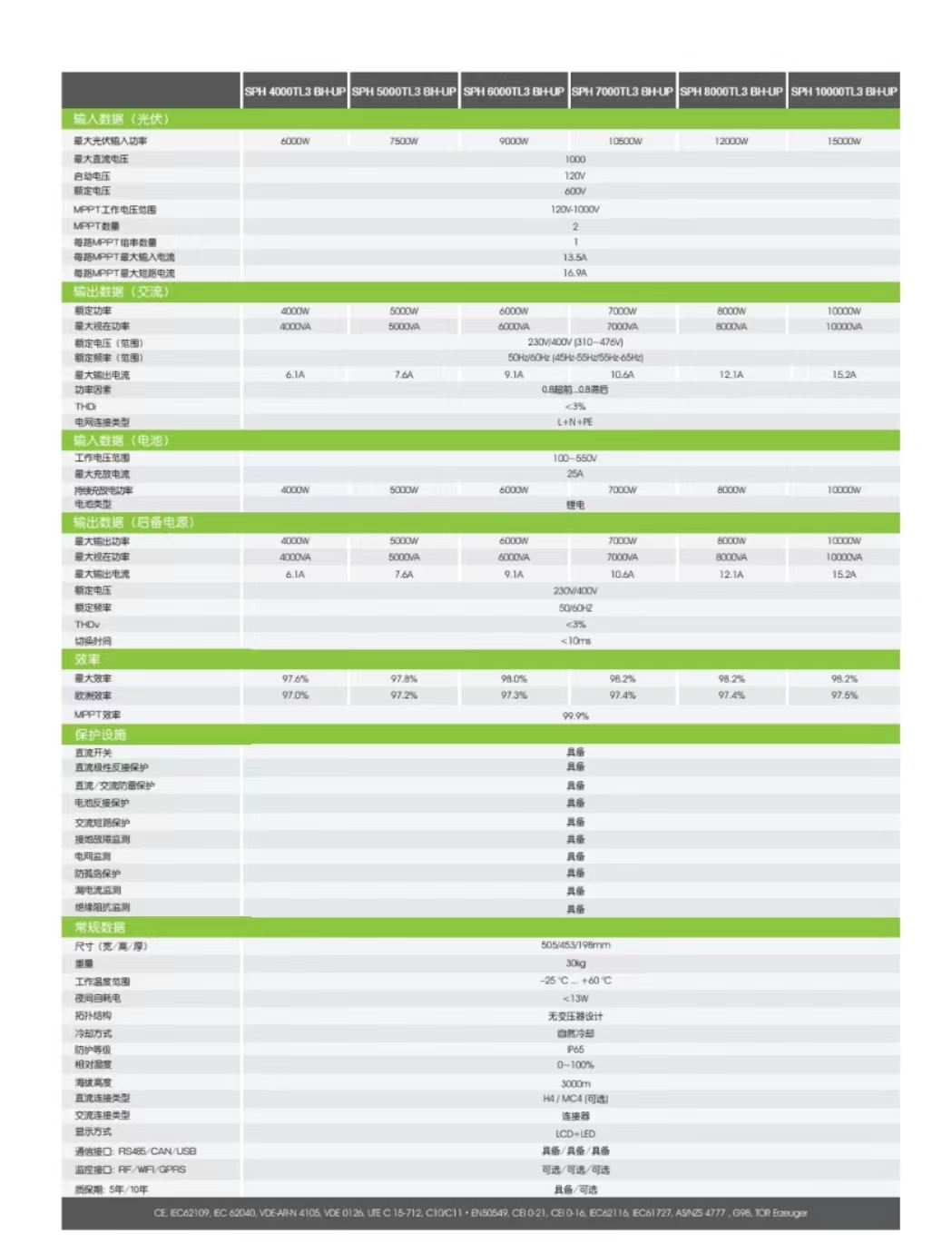 Guruwatt Hybrid Energy Storage Off-Grid Inverter Sph 6000Tl3 Bh Household Small Battery Application Scenario