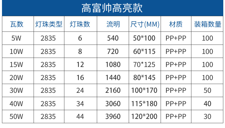 led灯泡家用大功率节能灯灯泡螺口e27b22高富帅球泡灯工厂批发 详情图12