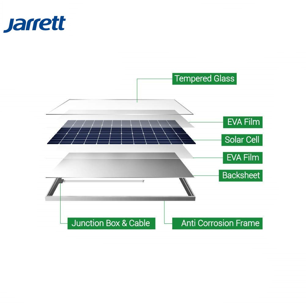 标签1：捷尔科太阳能板/标签2：单晶多晶/标签3：400W450W/标签4：厂家直供/标签5：热销太阳能板白底实物图