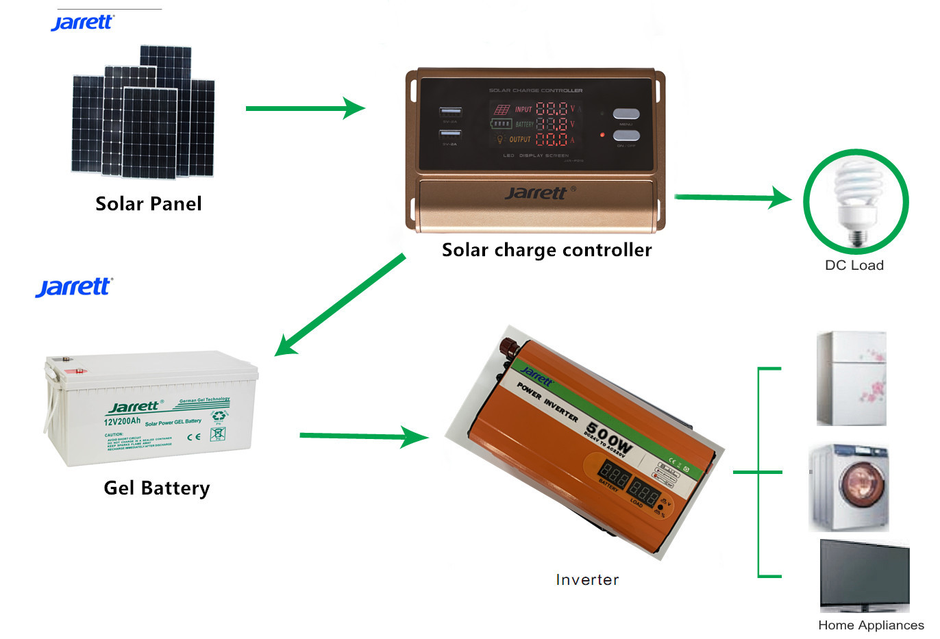 Jarrett's new solar controller pwm12v/24v 10-60A Specification image