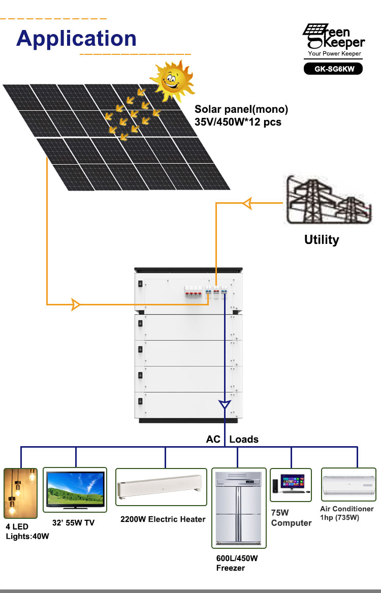 离网家庭太阳能光伏发电系统电池储能逆变一体机详情4