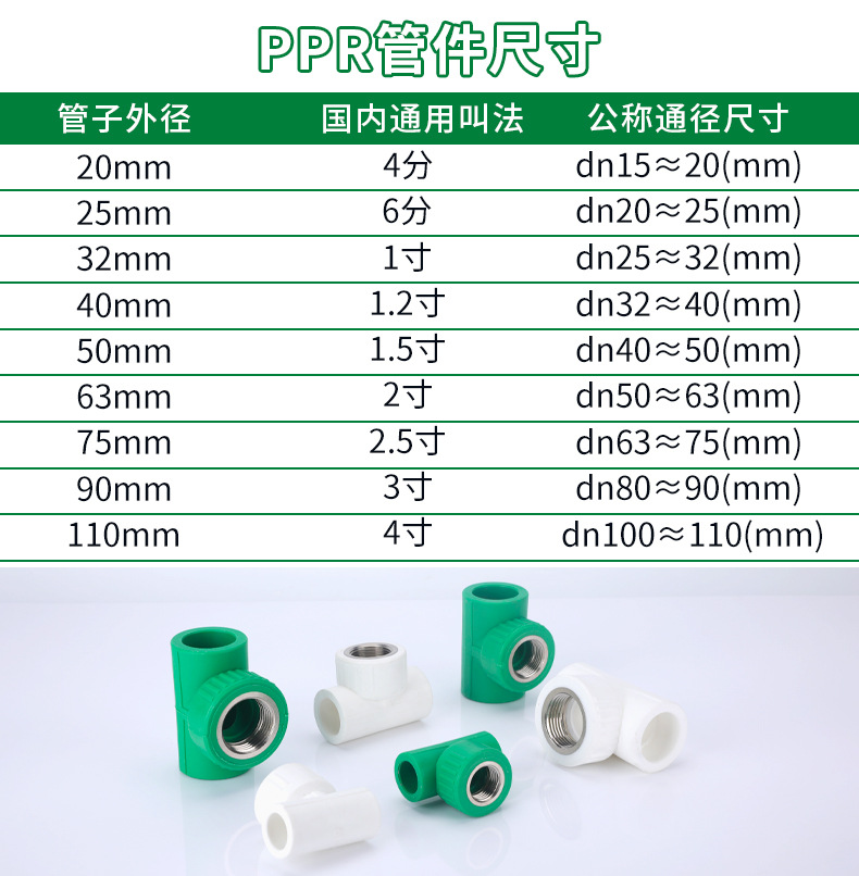 IFAN 等径三通 4分6分 20 25 32 PPR 冷热水管配件 全塑热熔 自来水管接头详情2