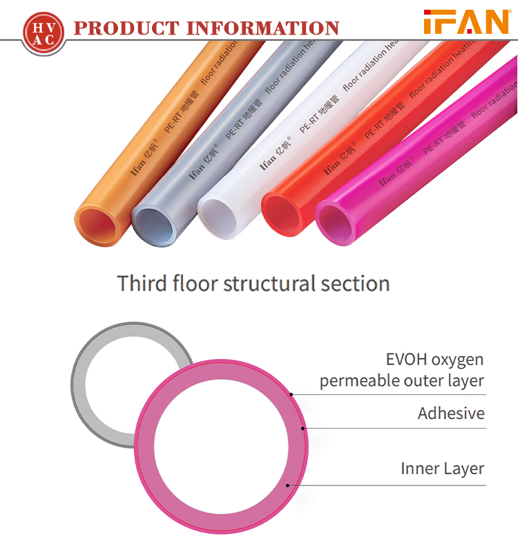 IFAN 厂家直销 PERT 地暖管 4分阻氧家用加厚 地热管 养殖工程6分 采暖管 批发详情4