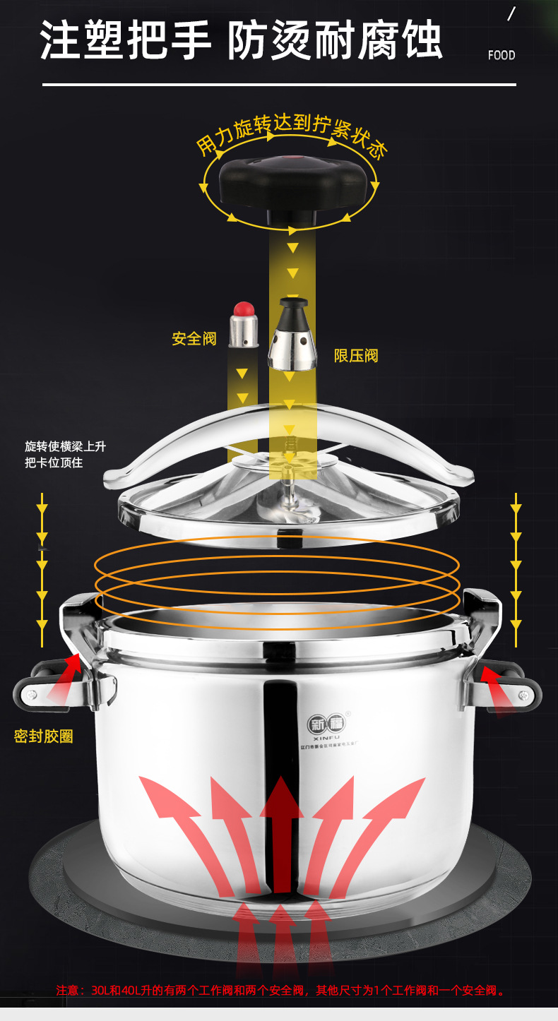10L防爆高压锅 商用大容量燃气不锈钢特大号餐厅大型压力锅详情6