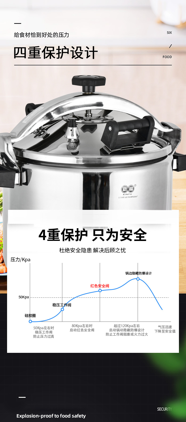 10L防爆高压锅 商用大容量燃气不锈钢特大号餐厅大型压力锅详情5