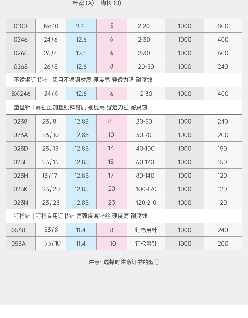 可得优kw-trio 0246订书针0266书钉0268通用钉12号订书针24/6钉 高强度镀锌详情11