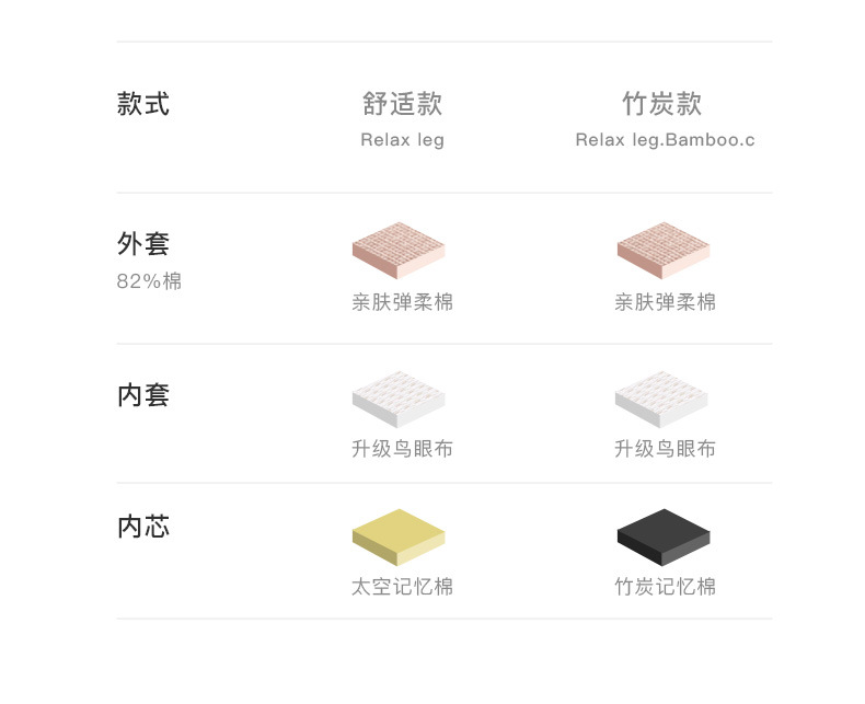 慢回弹记忆棉舒腿枕孕妇床上睡觉垫脚枕腰部支撑护腰垫详情14