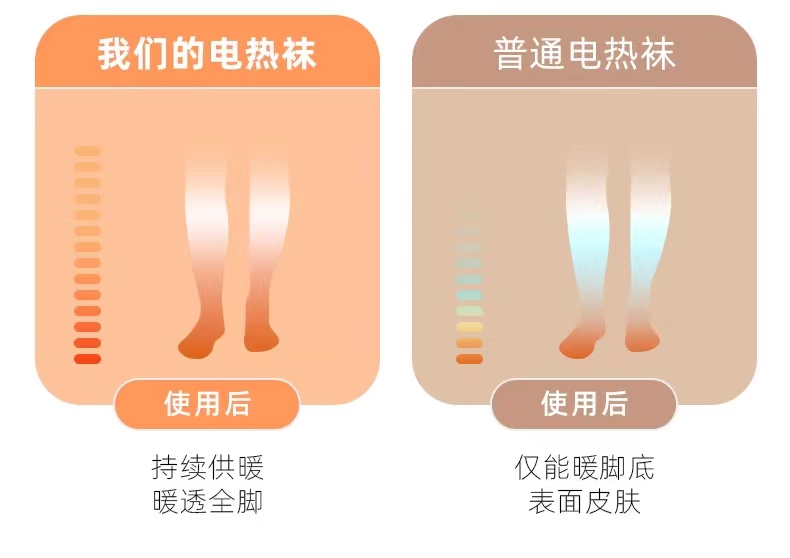2023新款发热袜可调节档位发热恒温袜详情图4