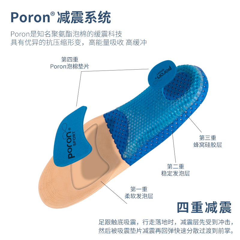 Cross-border sports insole manufacturer wholesale silicone shock-absorbing, anti-slip, massage, sweat-absorbing, breathable, arch sports and basketball insole details Picture