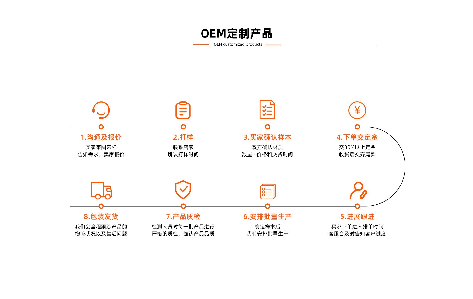 义乌工厂新款单拉包草编格子钱包高品质欧美热销手机包大容量卡包详情7