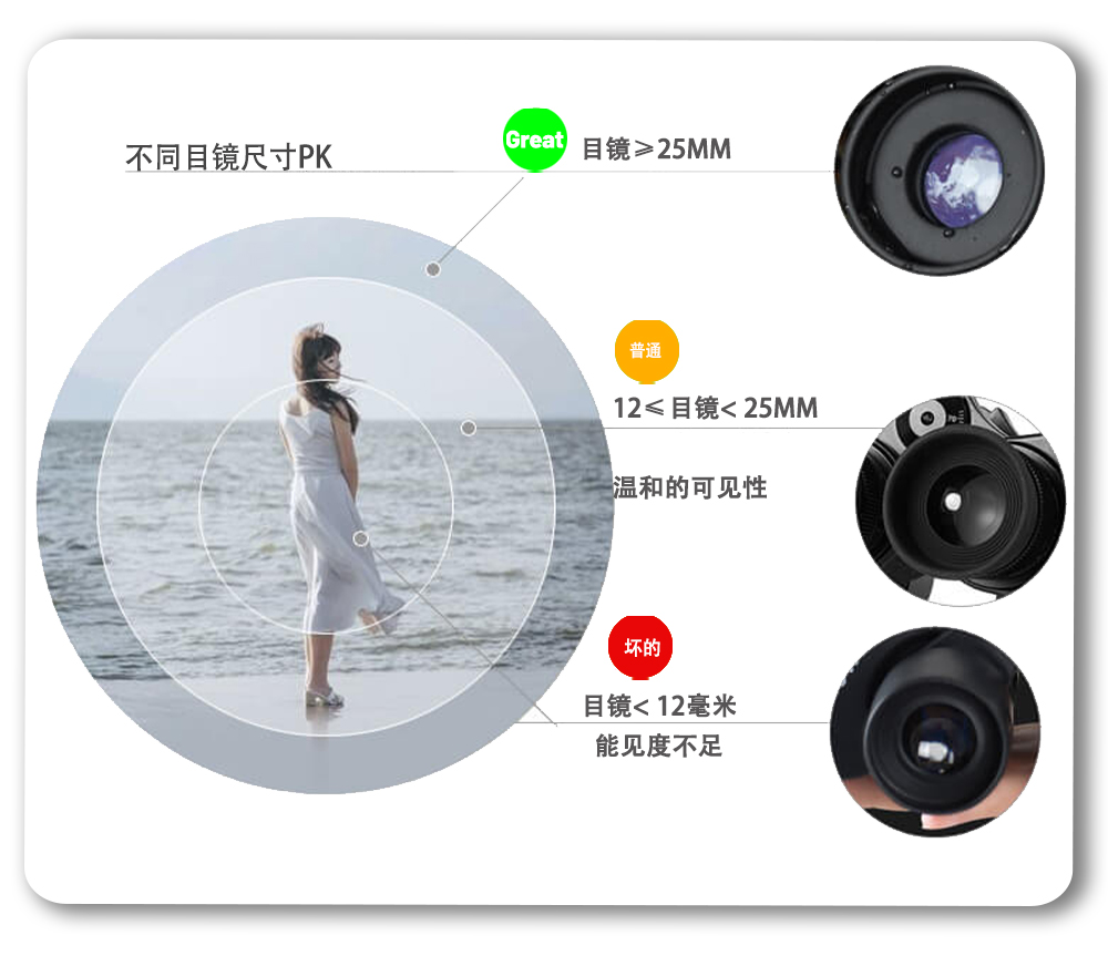 Free Tiger TN10x50 binocular dedicated telescope high-magnification high-definition professional outdoor portable mobile phone photography pic 6