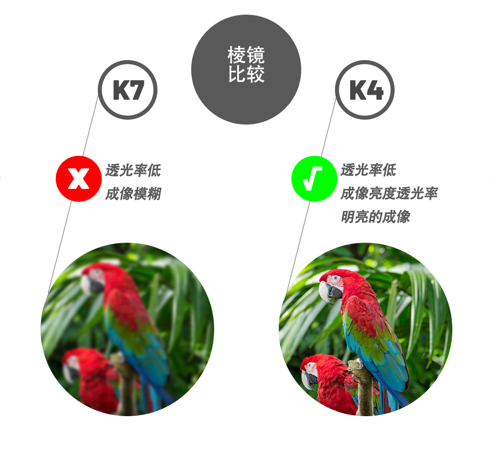 Free Tiger TN10x50 binocular dedicated telescope high-magnification high-definition professional outdoor portable mobile phone photography pic 9