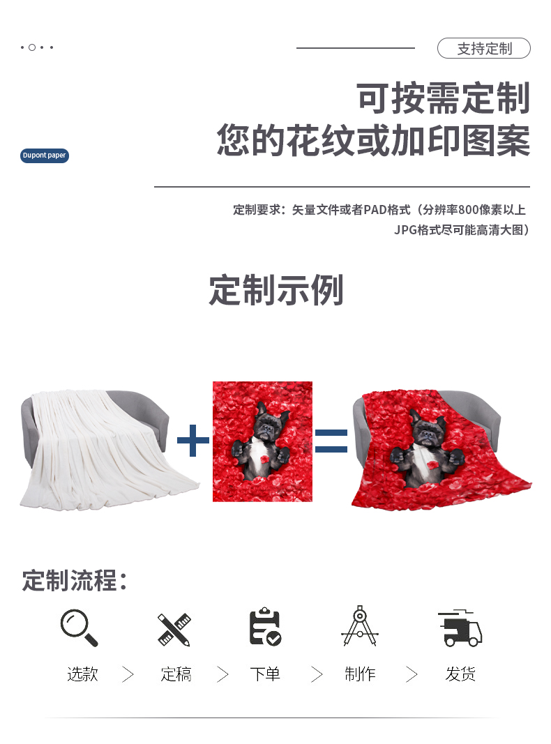 定制双面绒披肩毯子摇粒绒毛毯详情7