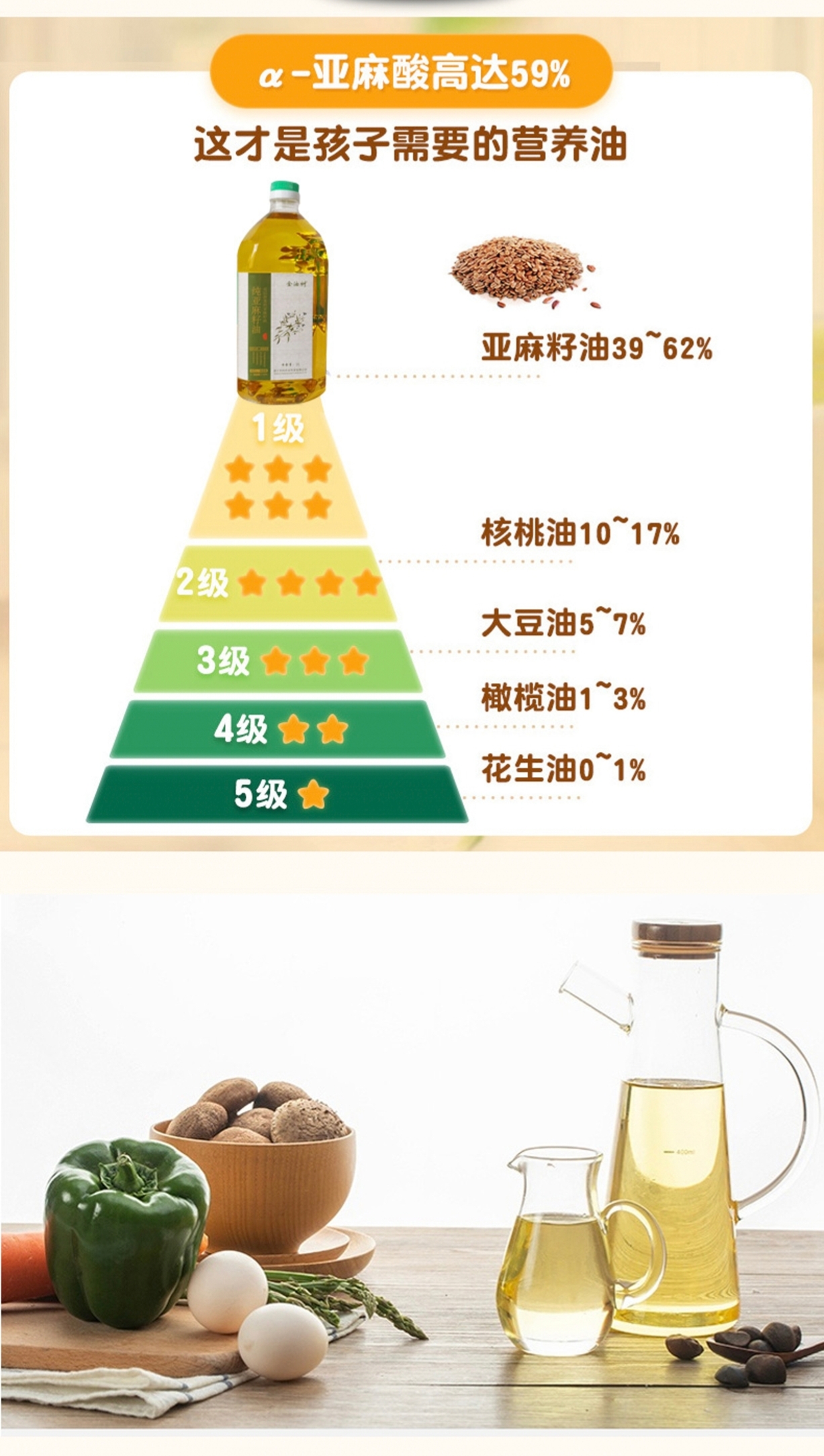 金油树亚麻籽油礼盒500ml*2详情5