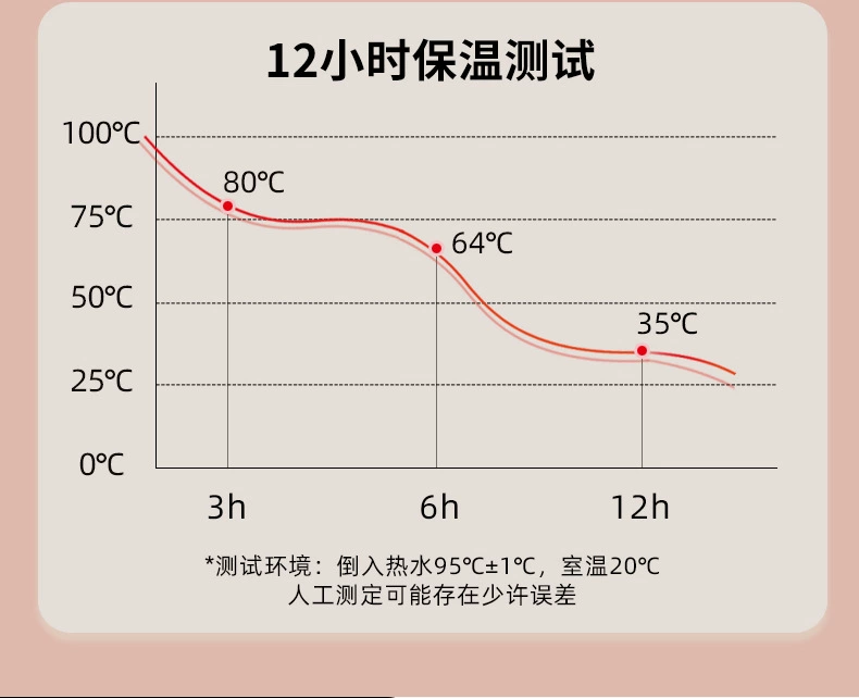 S98-YHSQ2023儿童保温杯食品级316不锈钢大肚杯弹跳便携吸管水杯详情图8