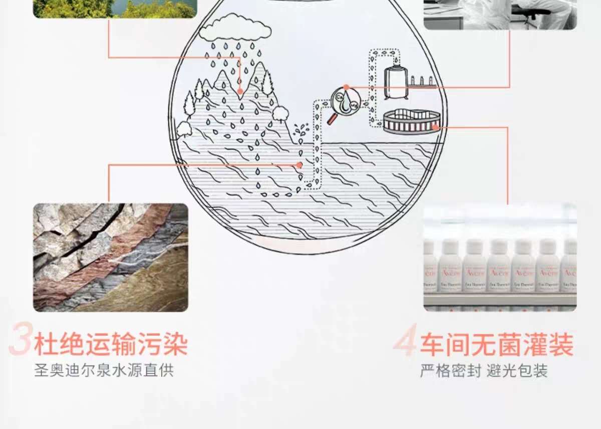 雅漾舒泉调理喷雾300ml敏肌舒缓湿敷水保湿补水大喷多用途化妆水详情图8