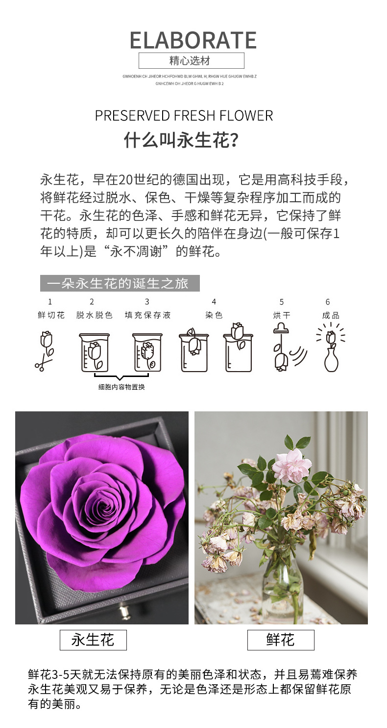 情人节玫瑰花盒高透亚克力真花礼盒母亲节情人节教师节永生玫瑰花饰品盒详情5