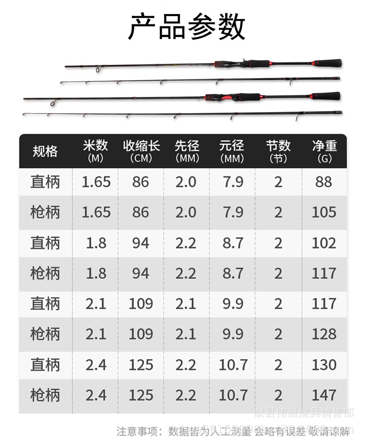 鱼竿碳素枪柄直柄路亚竿1.8米2.1米插节鱼竿路亚竿渔具详情图4