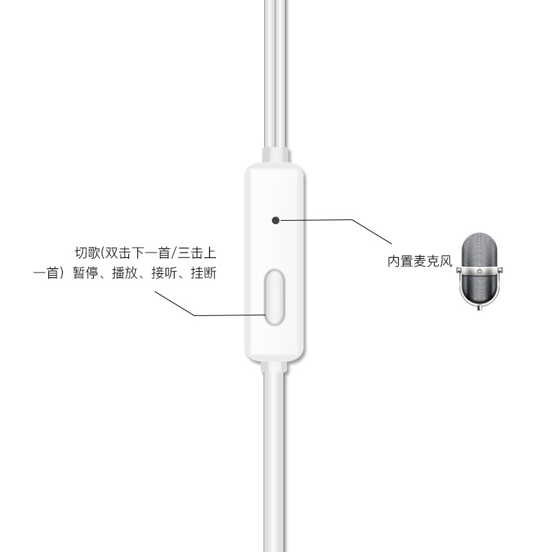 工厂批发线控耳塞式耳机 直插头3.5mm通用耳麦适用华为安卓手机详情图2