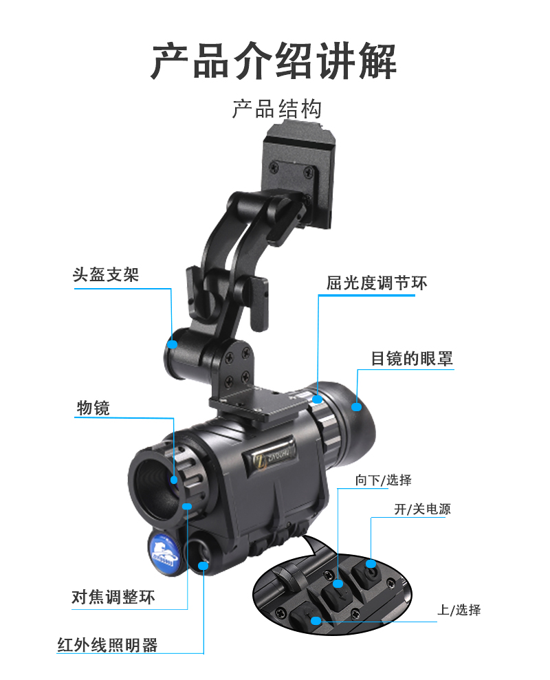 自由虎ZIYOUHU NVG-120头戴夜视仪头盔式单眼转双眼双目双筒红外详情9