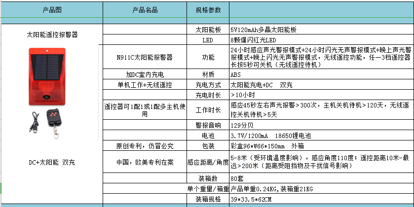 赶野猪太阳能警报灯报警器广播大喇叭24H感应晚上定时详情17