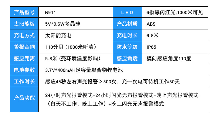 太阳能LED报警灯人体感应红外声光警报灯防盗驱赶野猪动物驱赶器详情4