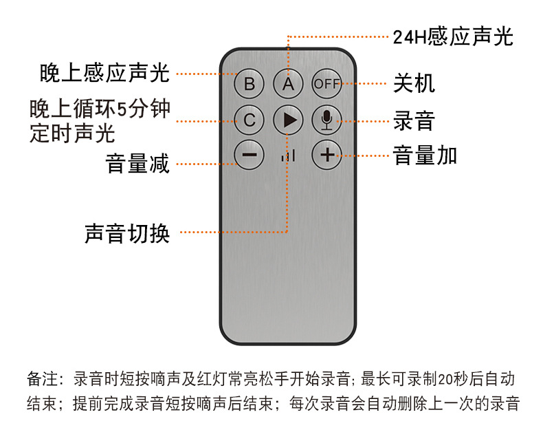太阳能报警器驱兽器红外感应声光爆闪警示灯户外可录语音广播喇叭详情8