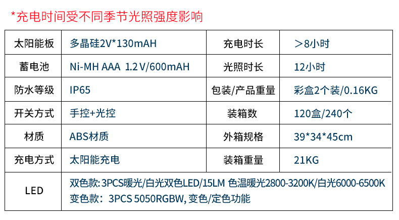 Solar wall lamps, outdoor courtyard garden decoration, seven-color landscape, step fence, fence wall lamps, up and down illumination lamps pic 7