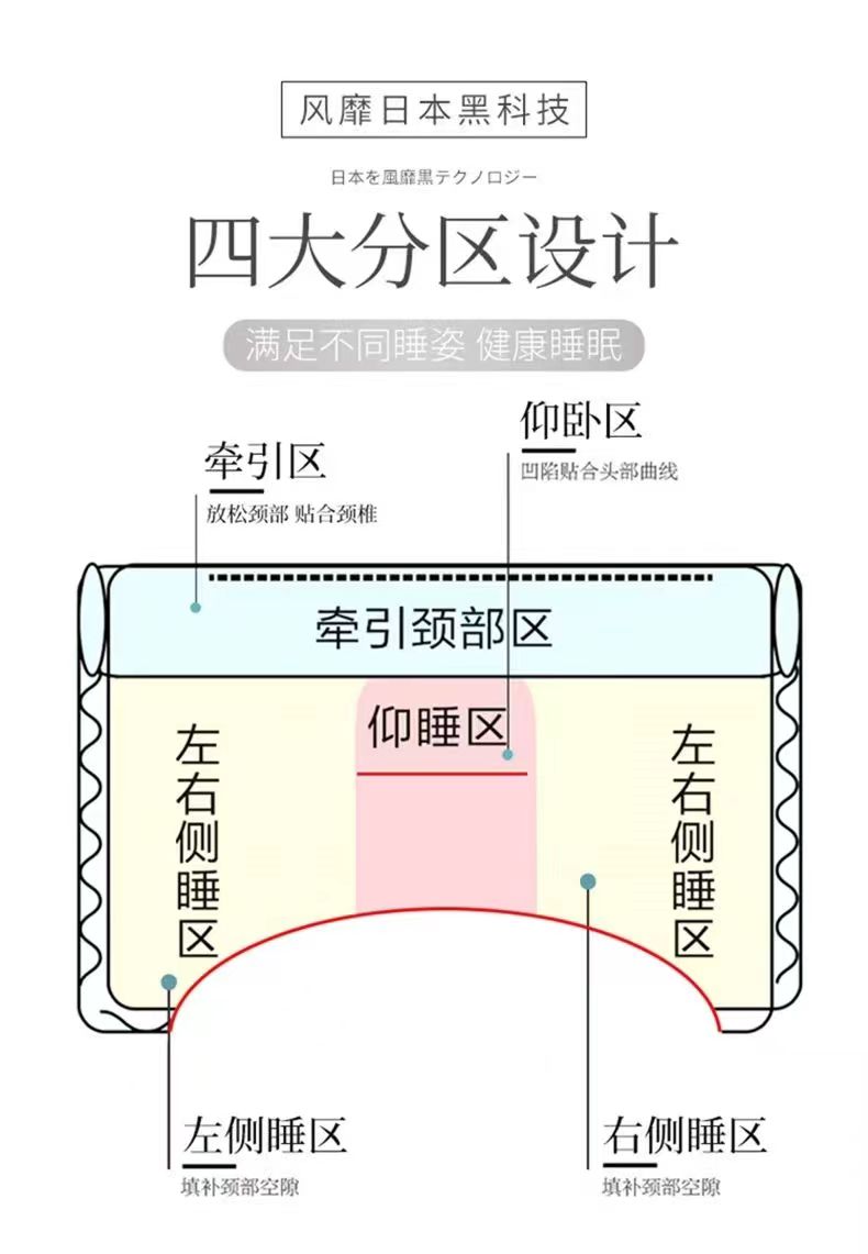 颈椎枕头护颈枕芯助眠家用睡眠宿舍学生专用单人双人装反牵引成人详情4
