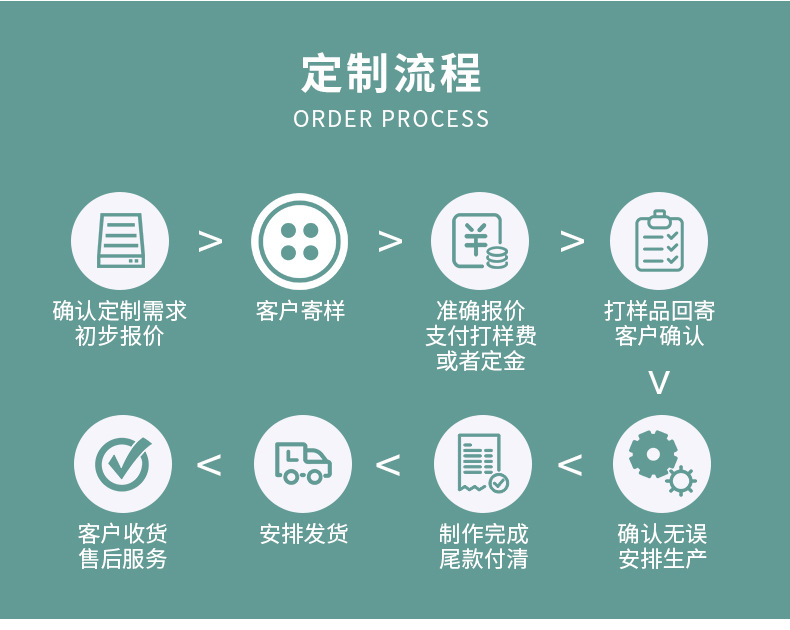 时尚扁D型腰扣包包背带大衣服装DIY金属配件收腰D字装饰拱形纽扣详情10