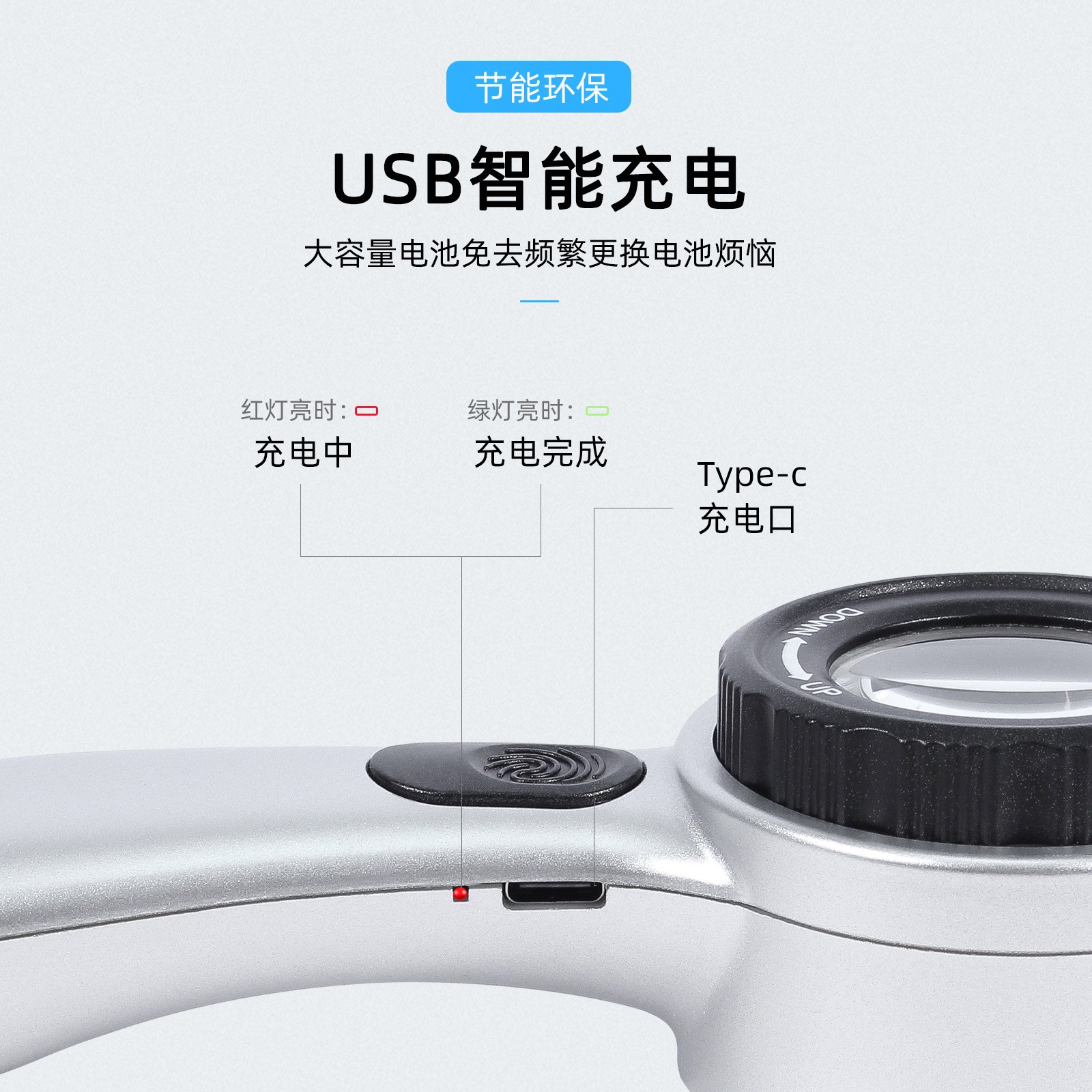 LED大灯、前照灯实物图