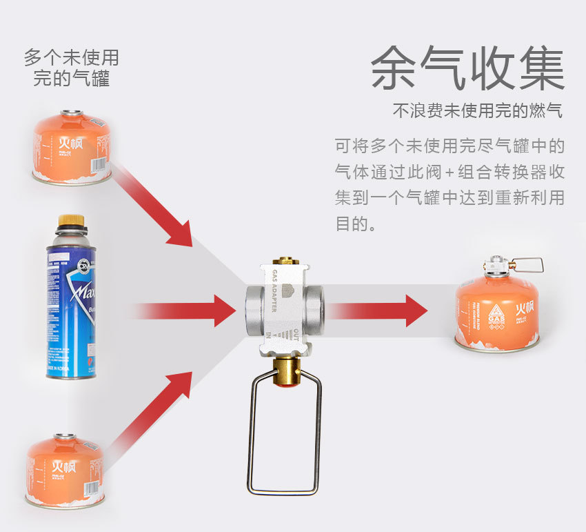 压阀充气阀户外野营用品互充转接气罐转换头充气接头户外用品详情5