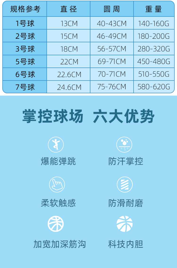 正品雷克斯LX-1237儿童篮球标准5号TPU篮球儿童训练专用篮球学校推荐室内外训练篮球标准5号篮球厂家直销详情5