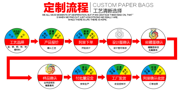 小嘟嘟XDJZ-LHJP新款兰花奖牌幼儿园儿童奖牌金银铜奖牌批发现货logo金箔奖牌详情18