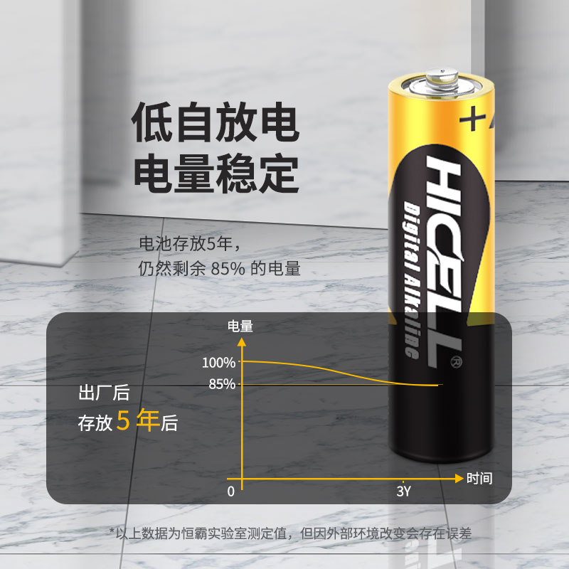 HICELL 5-AA and 7-AAA alkaline high-power dry batteries 30-cell hanging box, EU standard factory direct sales Specification image