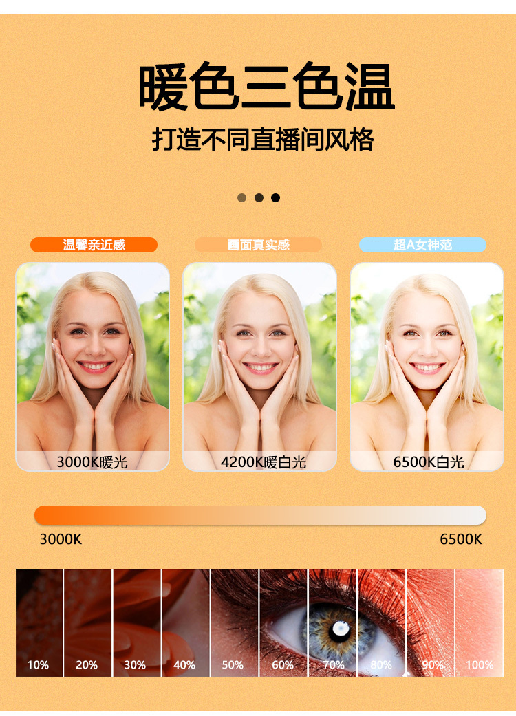 全面屏直播补光灯直播美颜灯自拍打光灯手机补光灯全面屏圆形灯详情2